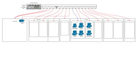 Network Patch Panel Wiring Diagram Example Collection