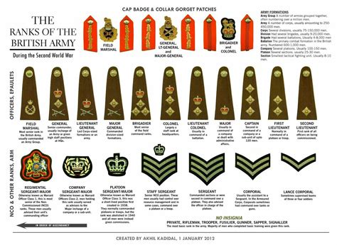 Pin by Time Bandit on 2 Military Insignia, Seals & Wallpaper etc | Army ...