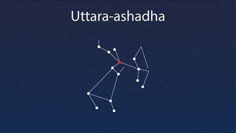 Uttara-ashadha Nakshatra: Compatibility, Careers, Strengths & More