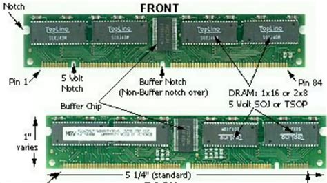 Ram Components - YouTube