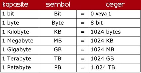 Kb Mb Gb : 1Mb는 몇 KB일까요? byte, KB, MB, GB, TB 용량 크기 정리 : There is one ...