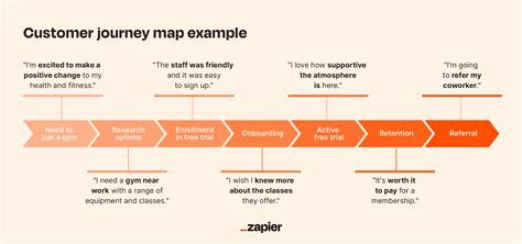 Personalizing Customer Experience with Content Marketing