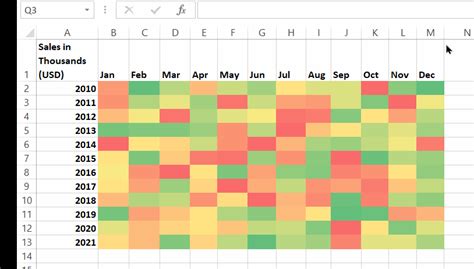 How To Create Heat Maps In Power Bi - Design Talk