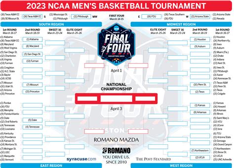 NCAA Tournament 2023: Friday’s Round of 64 TV schedule; Thursday’s ...