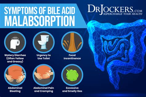 Bile Acid Malabsorption: Symptoms & Solutions - DrJockers.com