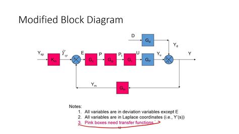 [DIAGRAM] Process Control Block Diagram - MYDIAGRAM.ONLINE