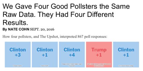 10 Polling | Introduction to Quantitative Methods in R