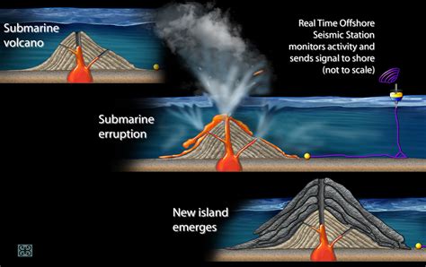 Multimedia Gallery - Over time, layers of lava from an underwater ...