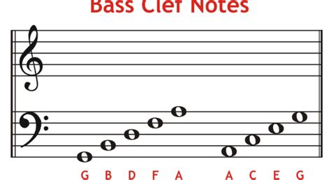 bass clef notes piano chart – Get Education