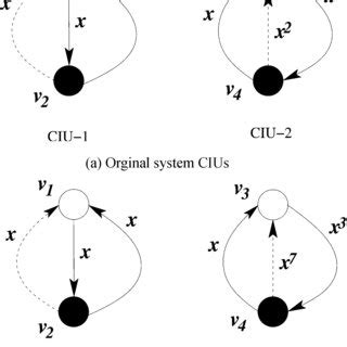 CIUs for the system shown in Fig. 2. | Download Scientific Diagram