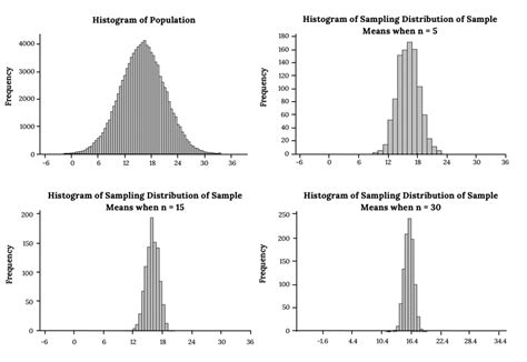 6.2 The Sampling Distribution of the Sample Mean (σ Known ...