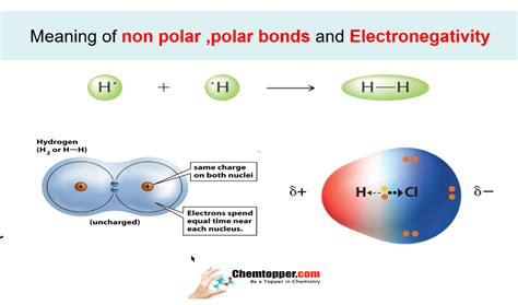 (Videoquiz) Definition electronegativity Polar dipole Electron Affinity