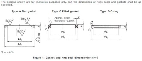 DIN 7603 Standard Ringdichtung und Dichtung - Wissen - Yuyao Jiayuan ...