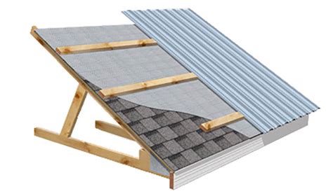 Step by step guide: How to install metal roofing over shingles (2022)