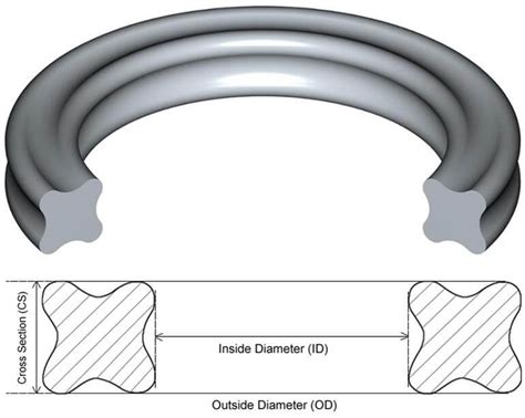 X-Rings, Quad Ring Seals, China Manufacturer - Savvy Rubber