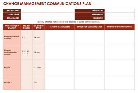 Organizational Change Management Plan Template Database