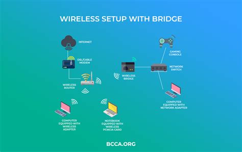 Wireless Bridge: Everything You Should Know About It in 2023