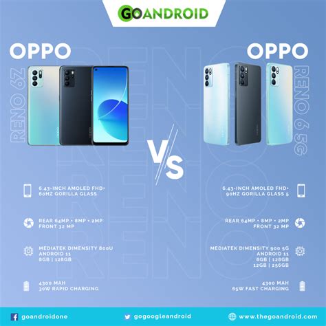 Specs Comparison: Oppo Reno 6Z v/s Oppo Reno 6 5G