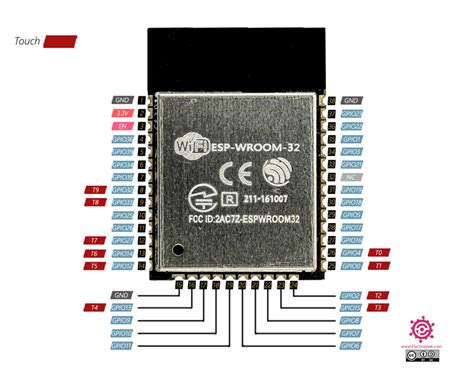 ESP32 Pinout Reference: A Comprehensive Guide ElectroPeak, 41% OFF