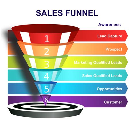 Sales Funnel Services - Digital Marketing Funnel Services Malaysia ...