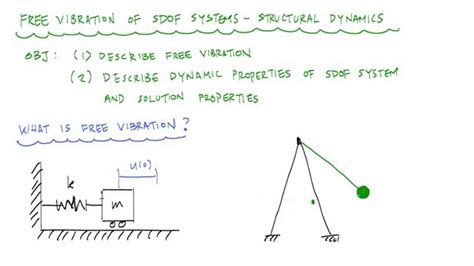 Introduction to Undamped Free Vibration of SDOF (1/2) - Structural ...