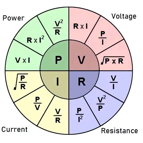 Easily Calculate Ohm's Law with Our Online Calculator - Asutpp