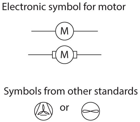 Evacuare pliant propoziție electric motor symbol intern Î.Hr. fragil