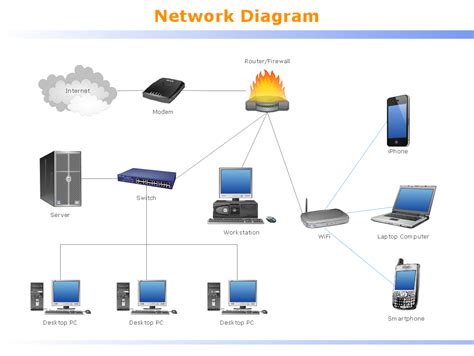 What is a Local Area Network? Examples of LAN Diagrams | Roaming ...