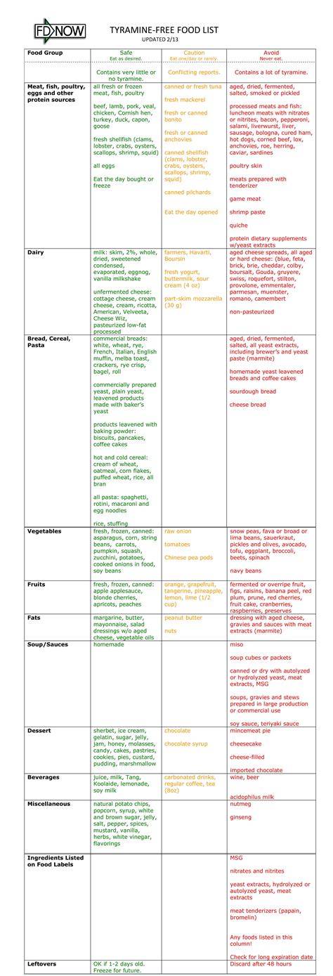 Tyramine Food Guide http://www.fdnow.org/research/treatment ...