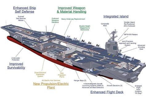 The electromagnetic rail aircraft launch system: Objectives and principles