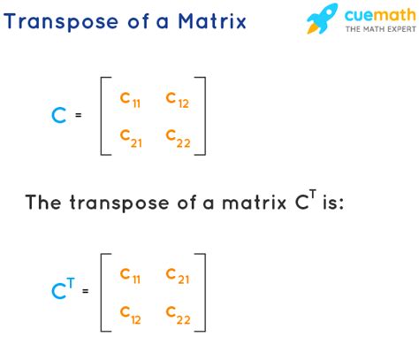 Properties Of Transpose Matrix