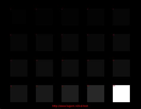 How to test accurate RGB output of limited vs Full | AVS Forum