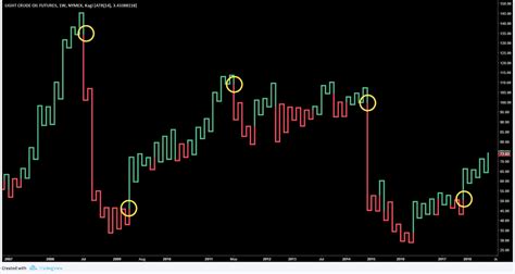 Kagi Charts - How to Trade these Squiggly Lines | Netpicks