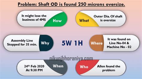 5W 1H Method for Problem Solving Explained with Example