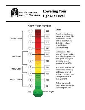 A1c Chart: Complete with ease | airSlate SignNow