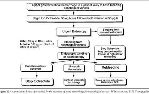 Figure 1 from Use of octreotide in the acute management of bleeding ...