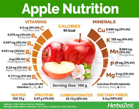 Apple: A Fruit with Great Health Benefits