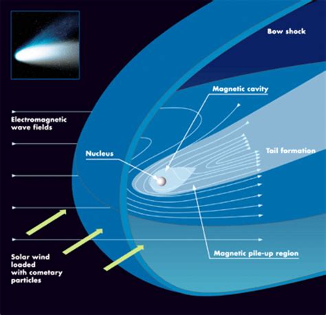 3 Juillet 2002 – Visite de la comète Nucleus - Nima REJA