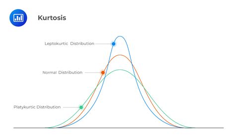 Kurtosis and Skewness Example Question | CFA Level I - AnalystPrep