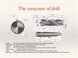 Cutting Tools knowledge-Drill | PPT