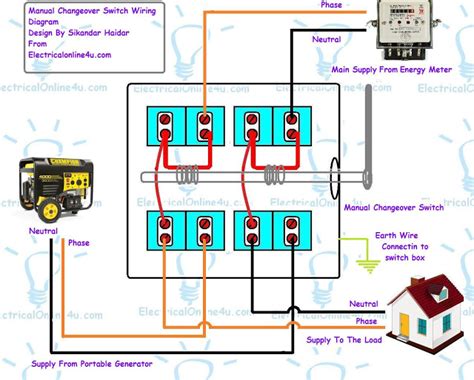 Manual changeover switch wiring diagram for portable generator or how ...