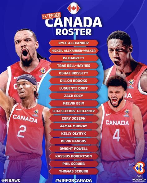 Team Canada Basketball Roster 2024 - Randy Lorene