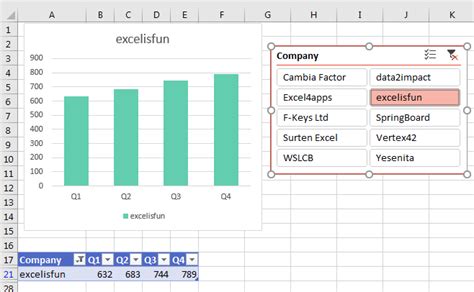 Excel 2020: Create Interactive Charts - Excel Tips - MrExcel Publishing