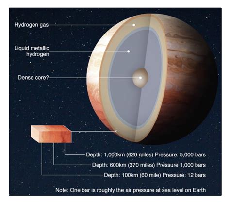 Magnetism may be what makes Jupiter’s clouds so weird | Big Think