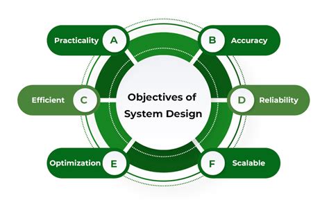 What is System Design - Learn System Design - GeeksforGeeks