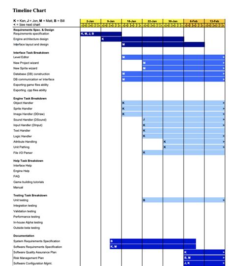 IT Project Timeline Template | ExcelTemplate