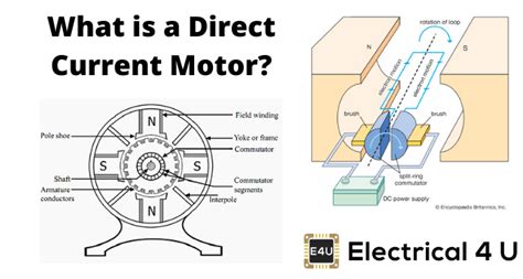 A SIMPLE explanation of DC Motors. Learning what a DC Motor is (with an ...