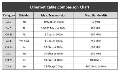 Ethernet Cable Wiring Ontario - Network Telecom