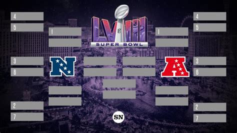 NFL playoff bracket 2024: Updated schedule, TV channels, scores for AFC ...