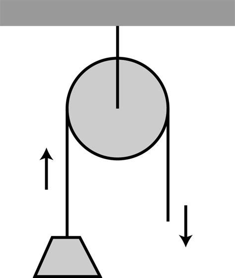 Single Pulley Systems